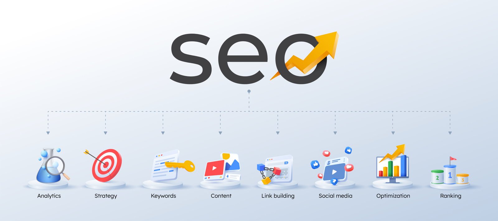 Top SEO Services in Pakistan for Online Success in 2024