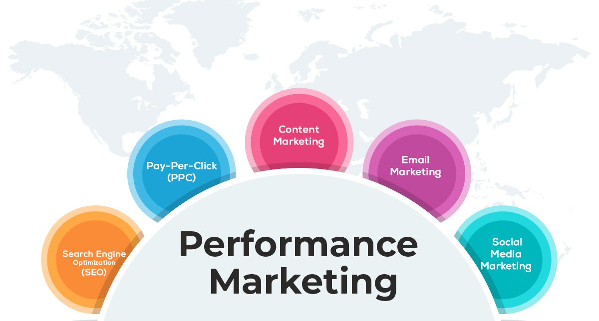 5 Performance Marketing Techniques to Boost Your Online Business